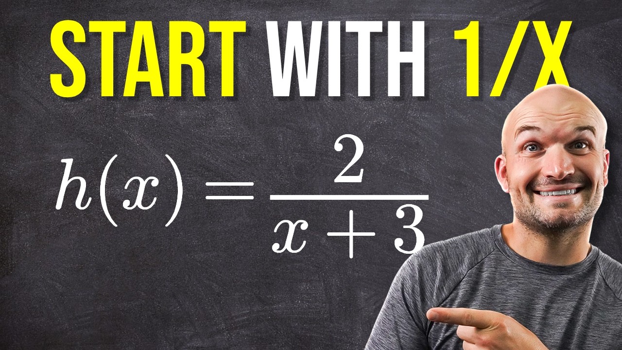 Graph this rational function in minutes