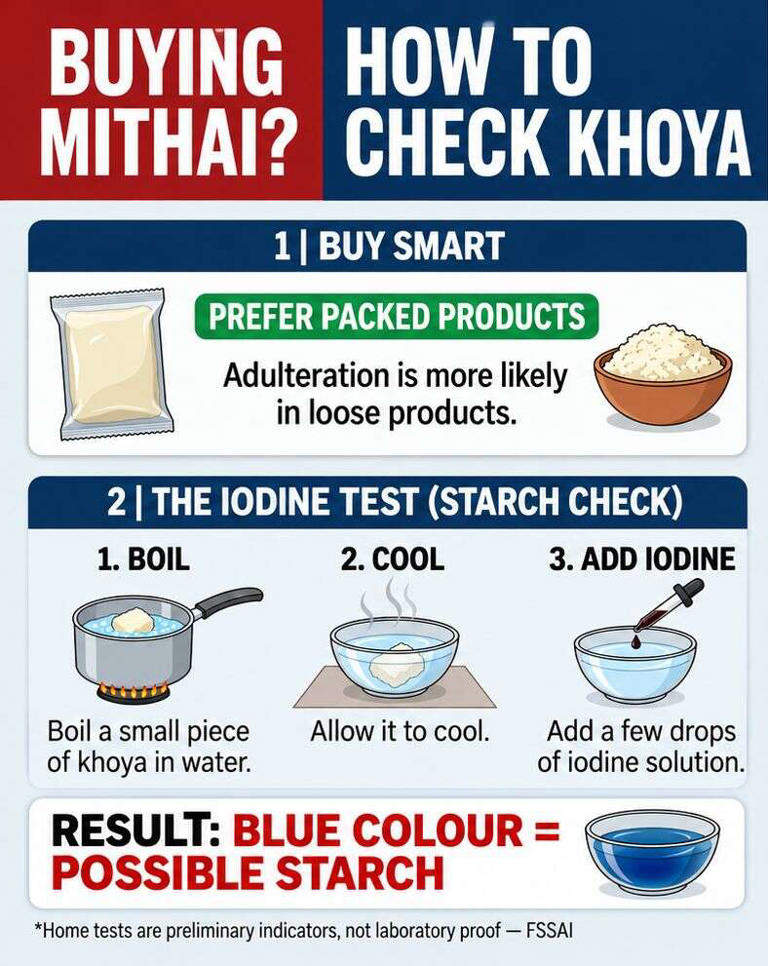 Fake khoya, real risk: What’s inside your festive sweet box?