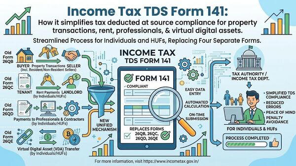 Income Tax new TDS form 141: How it simplifies tax deduction at source ...