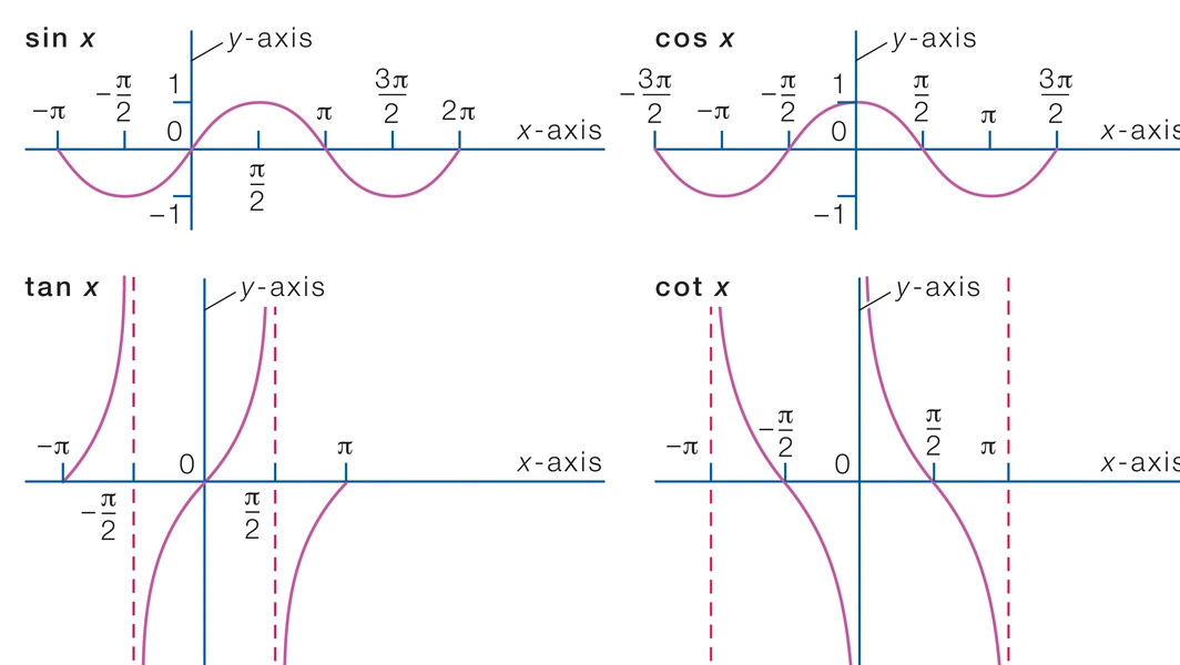 Mastering trigonometry for real-world success