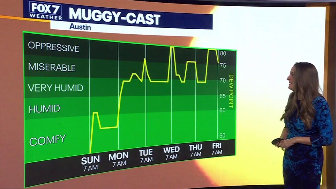 Austin weather: Cool spell to give way to near-90-degree heat and ...
