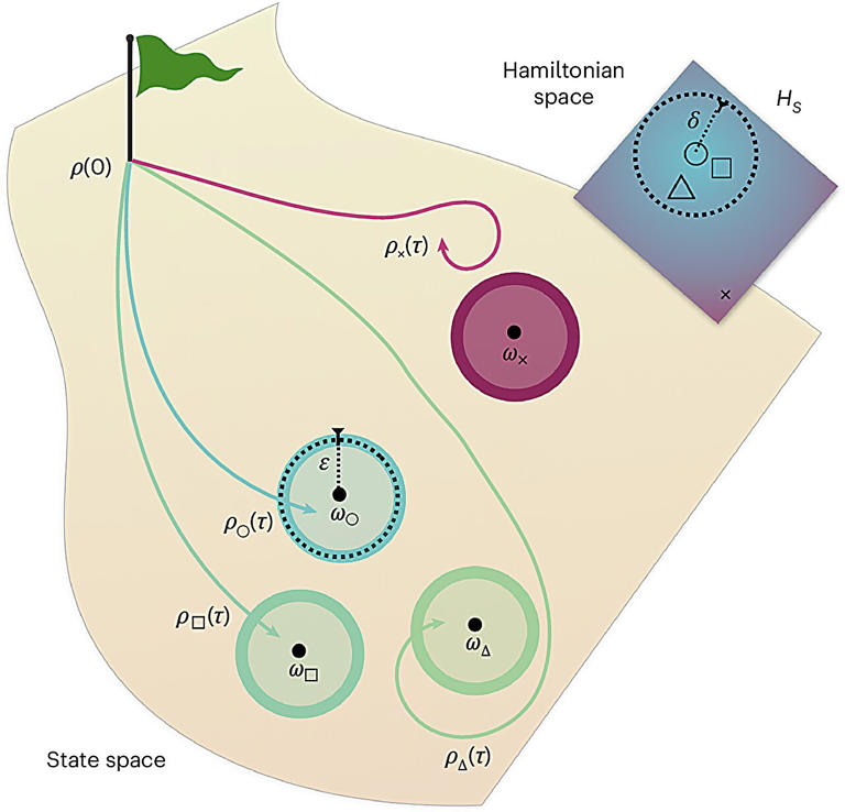 Physicists prove a long-suspected quantum speed limit for thermalization