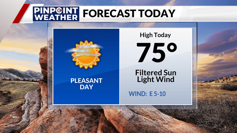 Denver weather: More warm, dry October weather