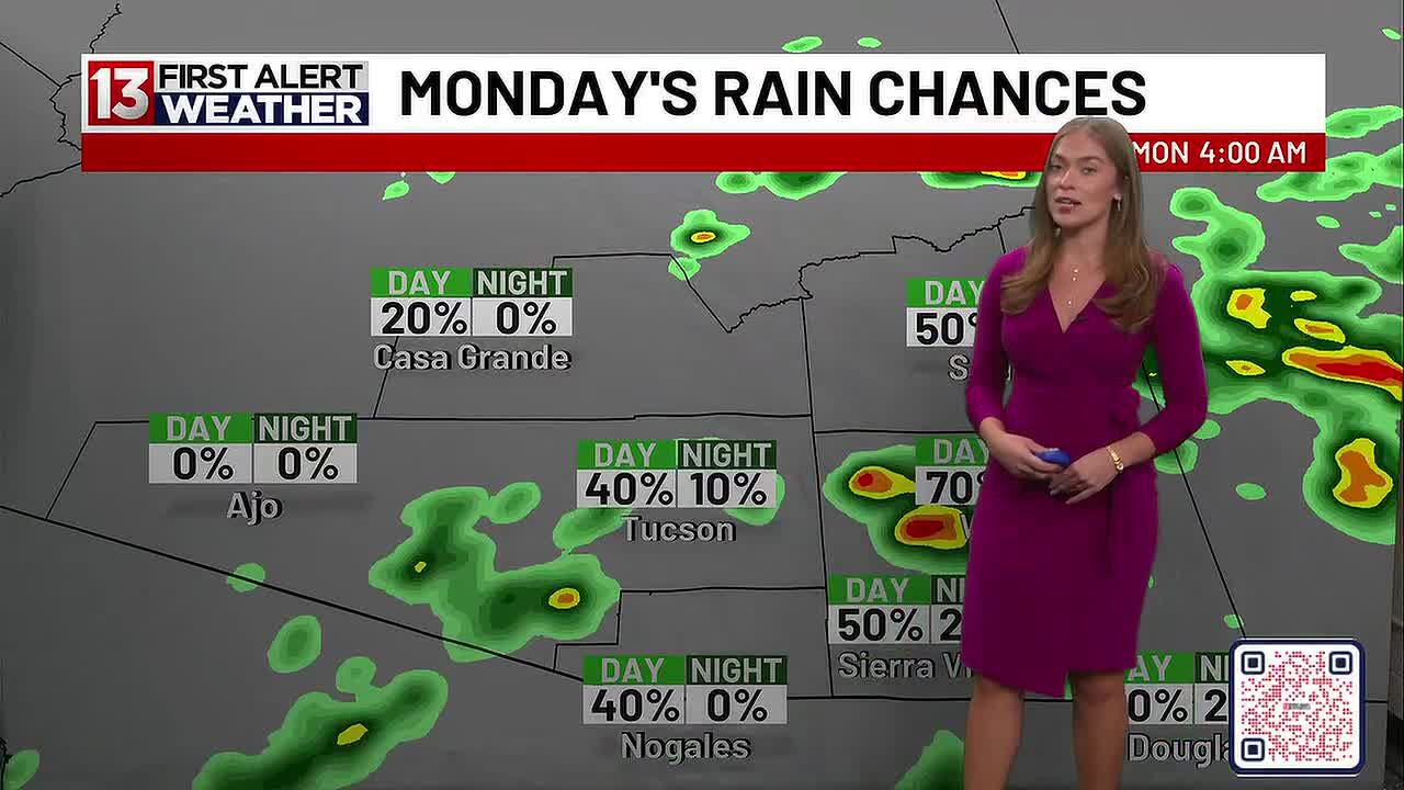 Rain chances scattered throughout the coming week