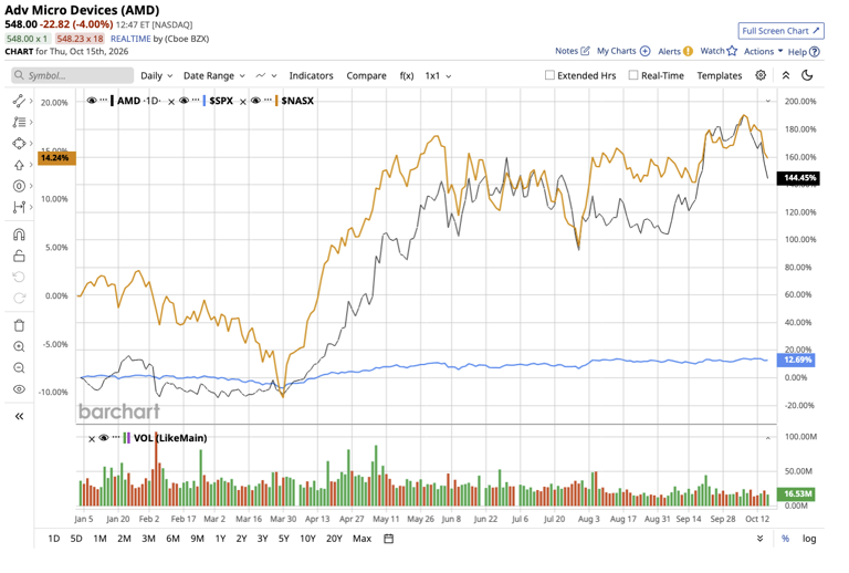 Intel vs. AMD: The CPU comeback has become a 2-stock fight, but 1 is ...