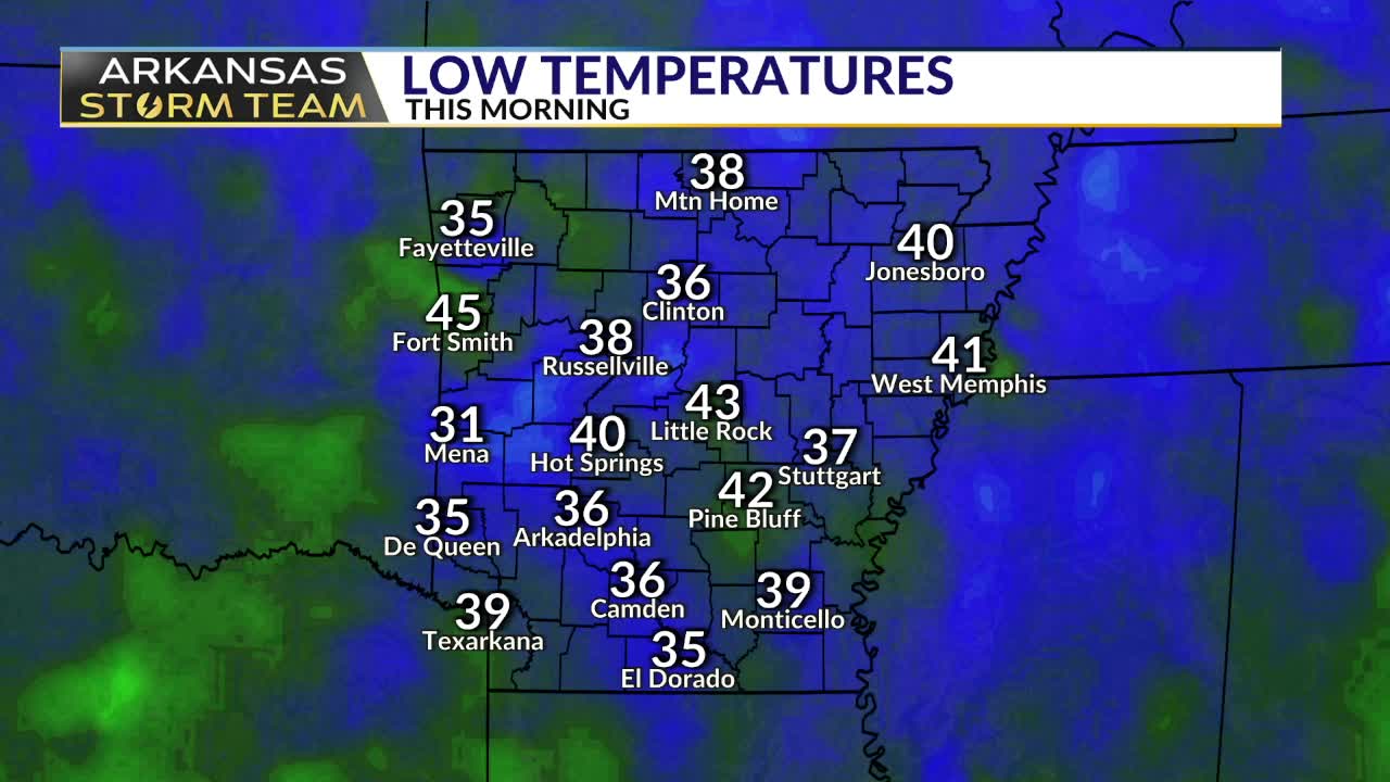 Slow warming, no rain