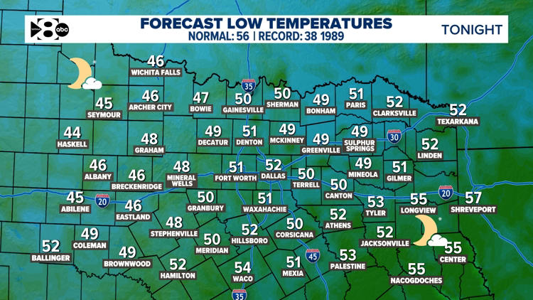 DFW weather: Cool weekend continues but we warm up in the days ahead