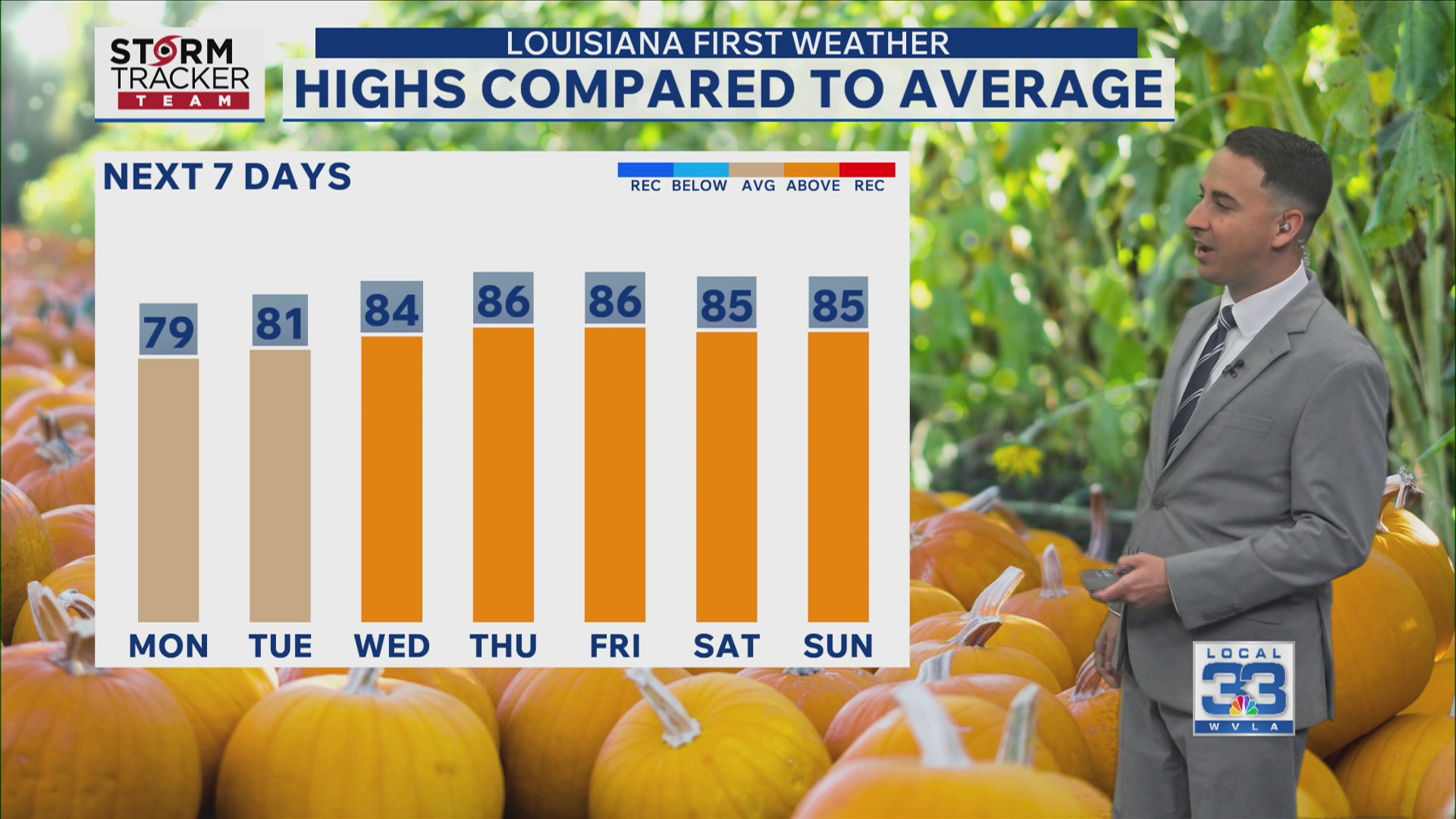 Sunday evening forecast: Temperatures gradually warm this week