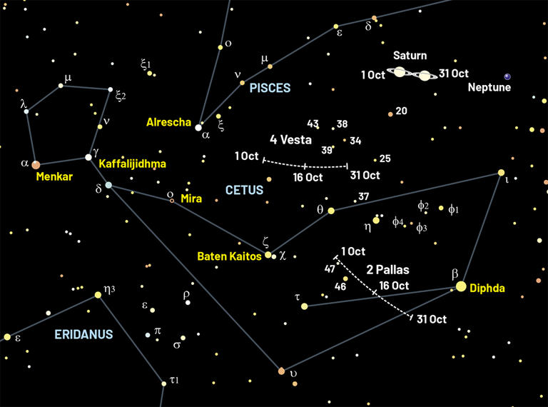 Observing Saturn in October 2026