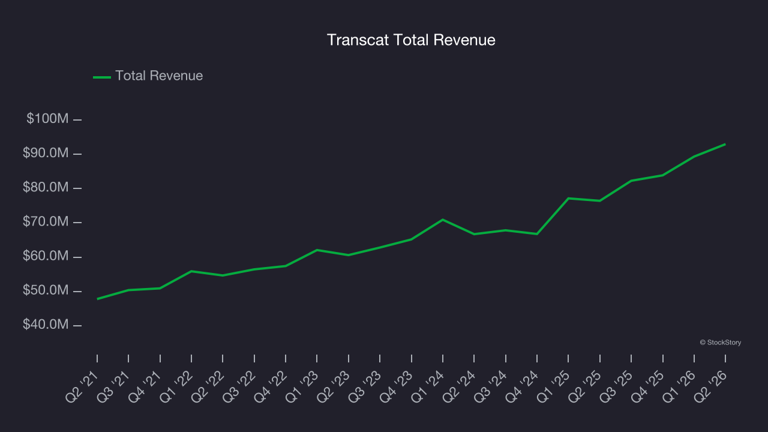 Maintenance and repair distributors stocks Q2 recap: Benchmarking ...