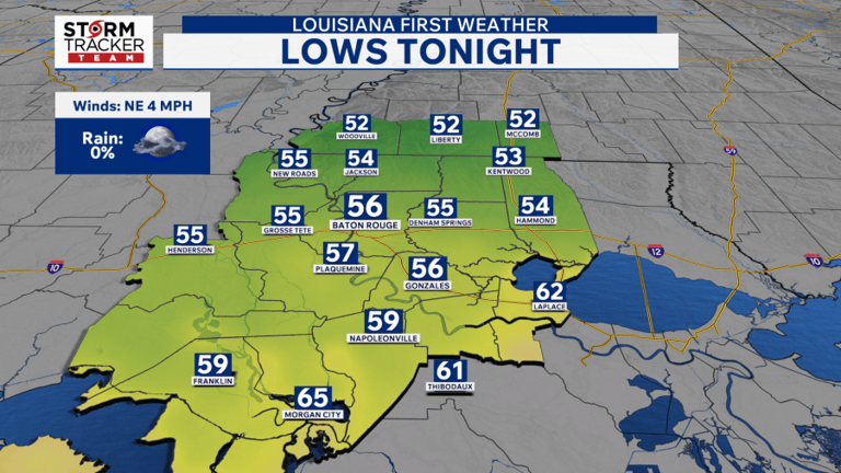Baton Rouge weather: Dry weather continues, temps gradually warm