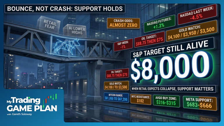 My trading game plan revealed - 10/19/2026: S&P bull flag vs NASDAQ top ...