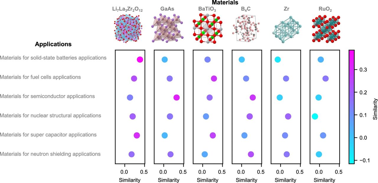Giving AI a crystal clear view of the materials world by mapping ...