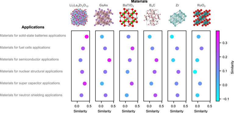 Giving AI a crystal clear view of the materials world by mapping ...