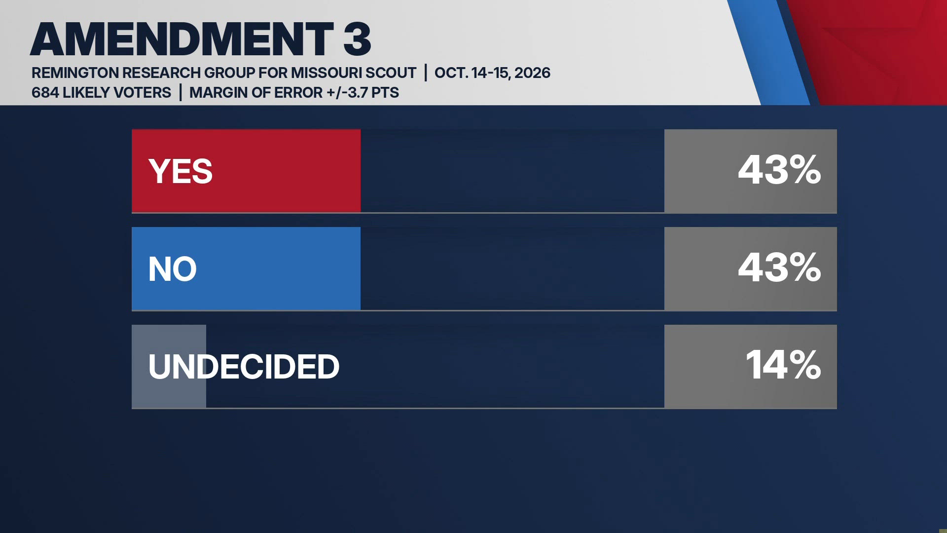 Countdown to Nov. 3 midterms