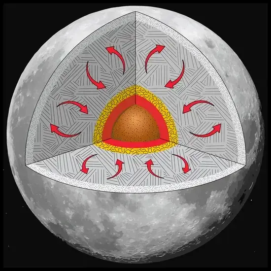 Ten thousand faults reveal how the Moon’s radius shrank by about 45 meters