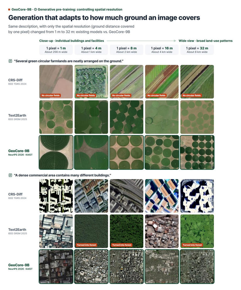 AI that reconstructs cloud-covered ground in satellite images with ...