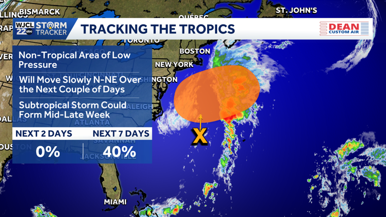 National Hurricane Center sees 40% development chance