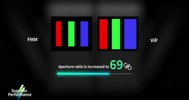 [테크다이브] OLED 제조 공식 바뀐다…대중화 핵심 퍼즐된 FMM-less