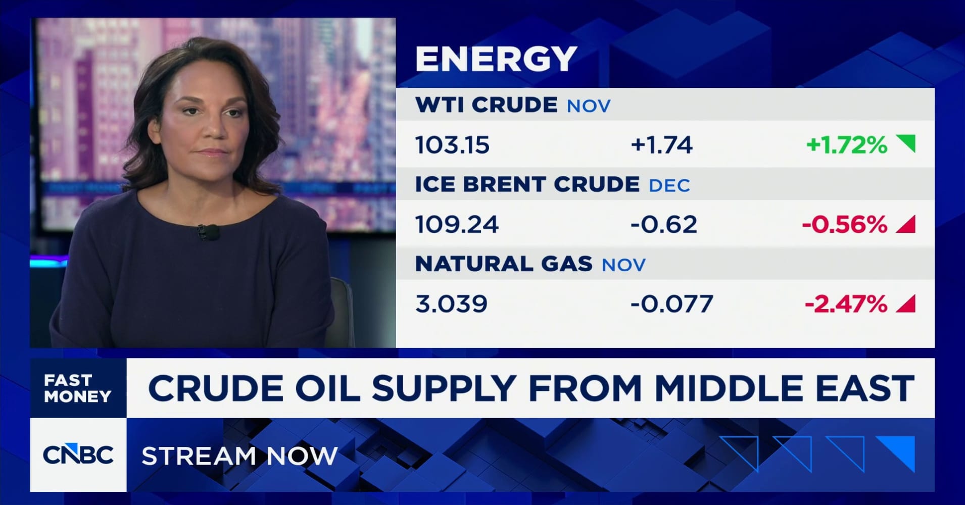 Oil risk premium understates post-midterm escalation risk, says RBC's ...
