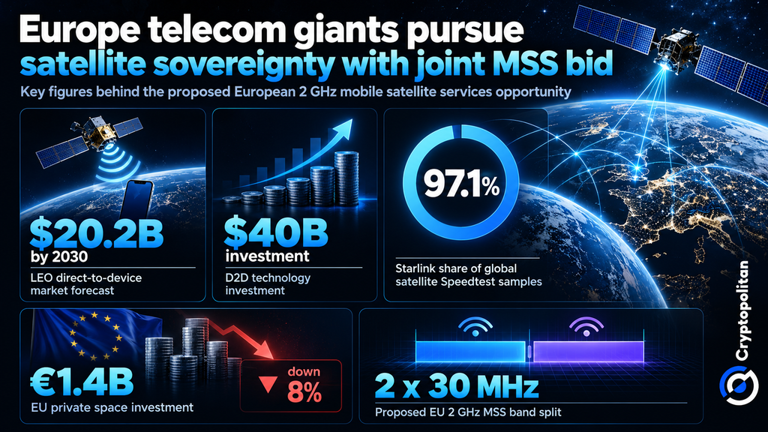 Europe's telecom giants chase satellite sovereignty without a fleet