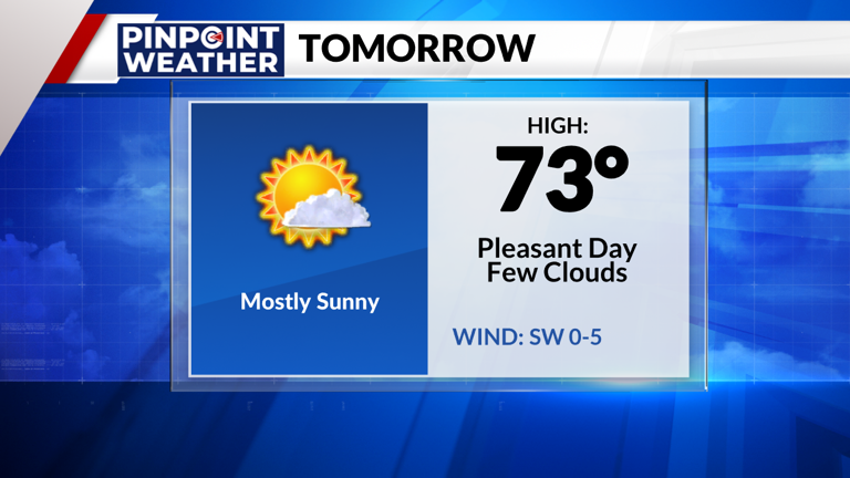 Denver weather: Mild October weather sticks around