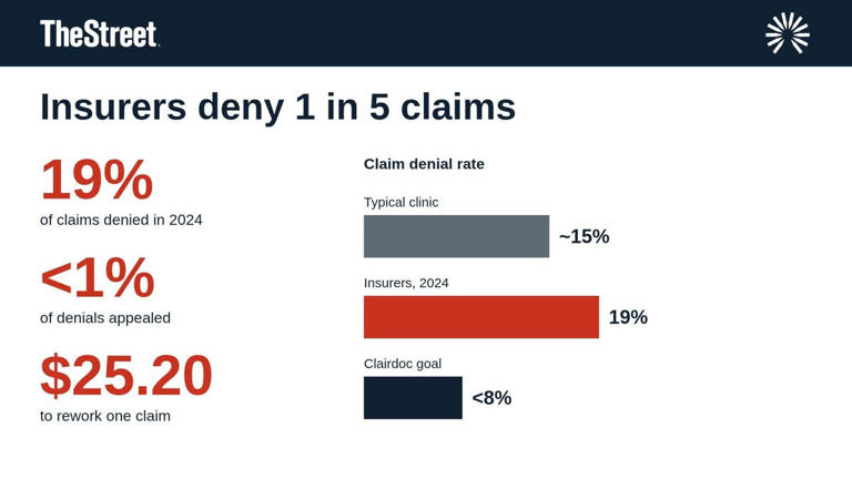 This AI startup is betting it can end insurance claim denials