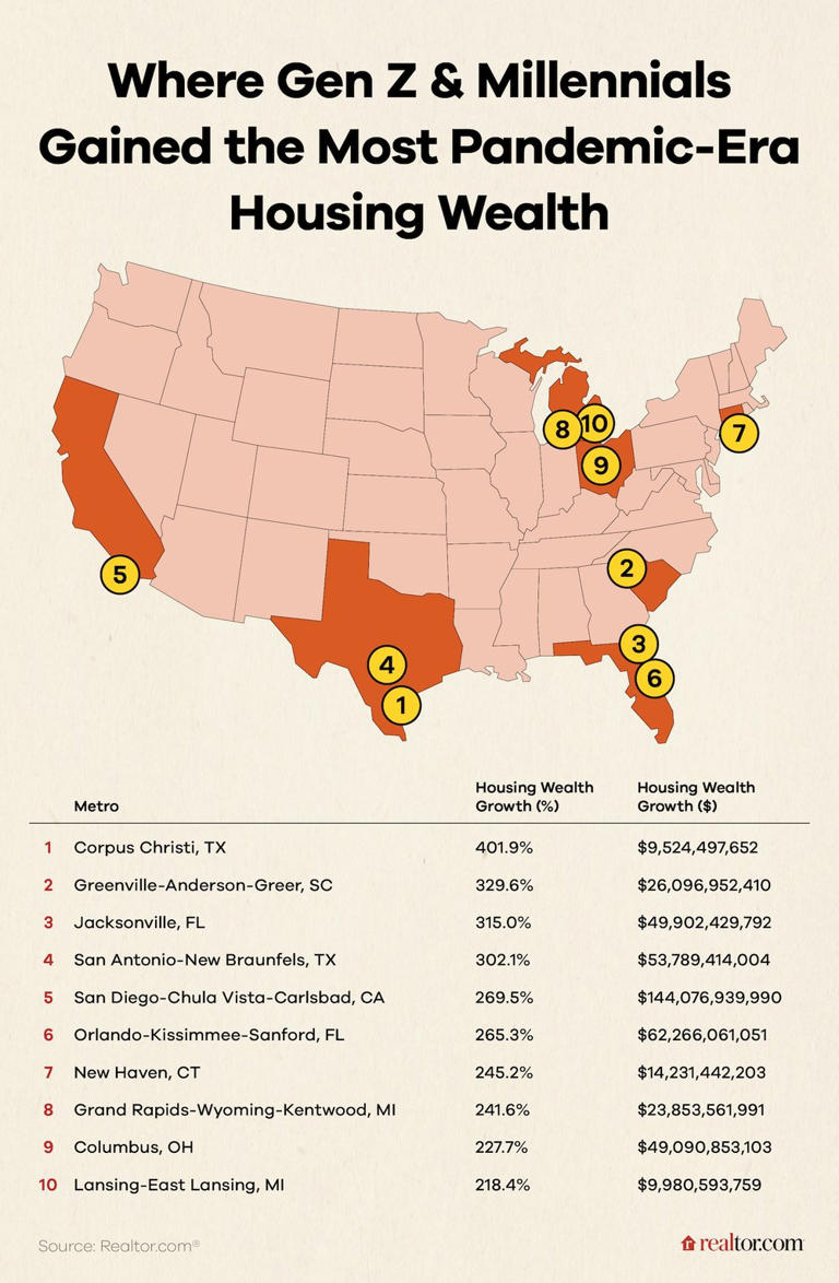 As mortgage rates rise, many veterans are overlooking a major benefit