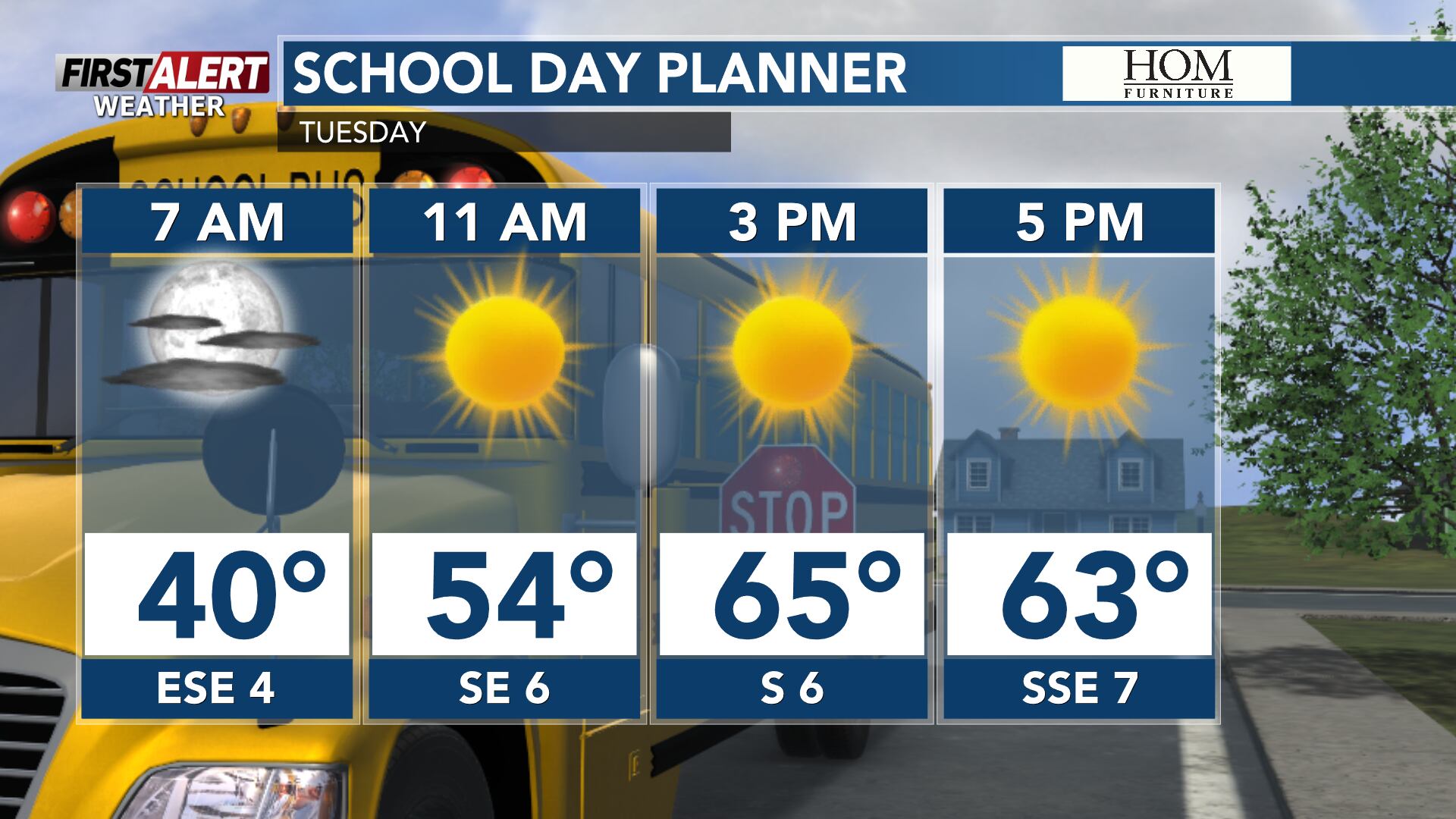 Suntabulous, calm and dry conditions remain over central Wisconsin for now