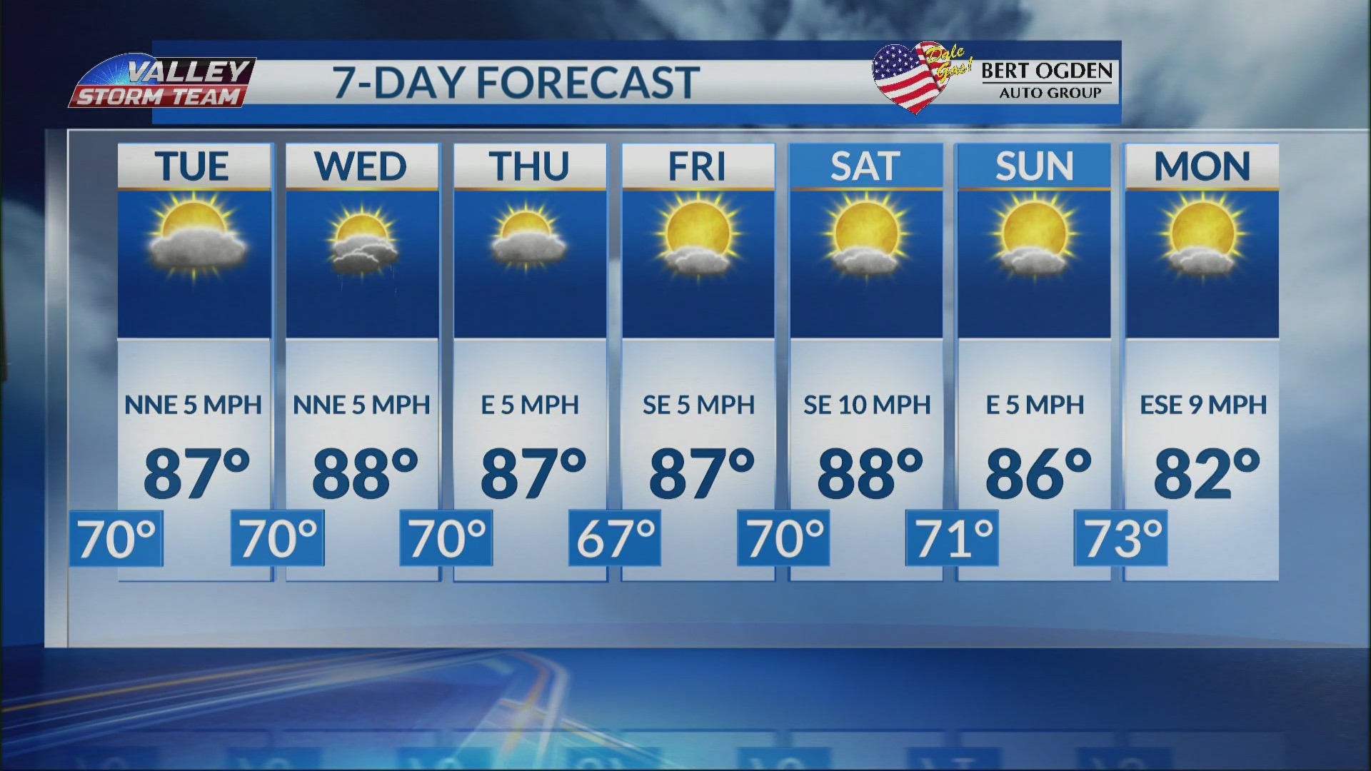 Mostly cloudy conditions across the 7-day forecast
