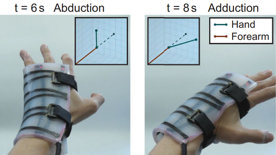 曲げてもねじっても3D形状を読み取れる柔らかいセンサーシートをMITが開発、VRやリハビリへの応用に期待