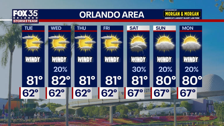 Orlando weather: Cooler temps, lower humidity in Central Florida this week