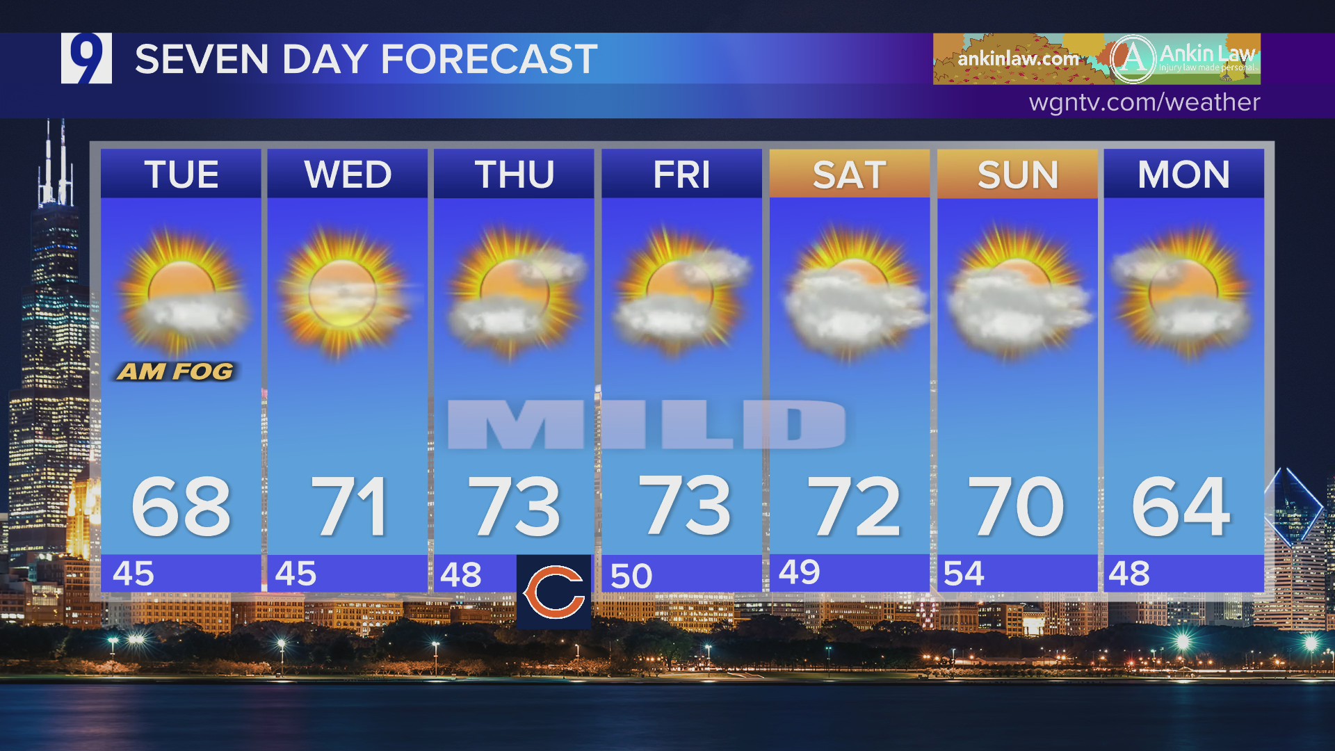 Tuesday: Early fog to give way to sunshine, more pleasant fall weather