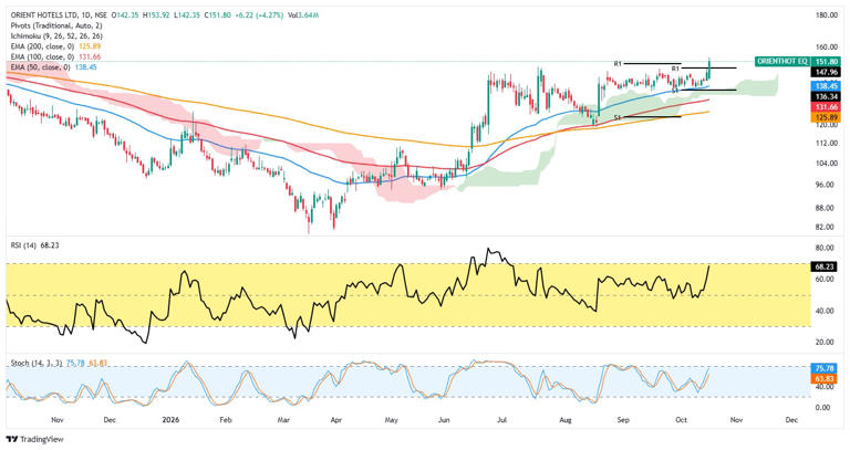 Top stocks to buy for short term: Just Dial, BSE, Orient Hotels ...