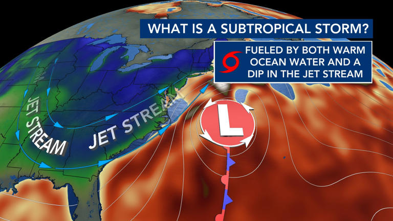 Ask the meteorologist: How is a subtropical storm different from a nor ...