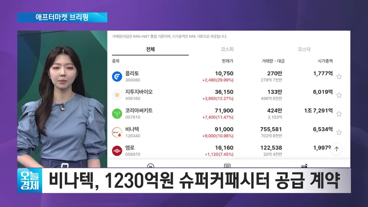 [애프터마켓 브리핑] 코스피 3%대 급락 마감…5600선 반납