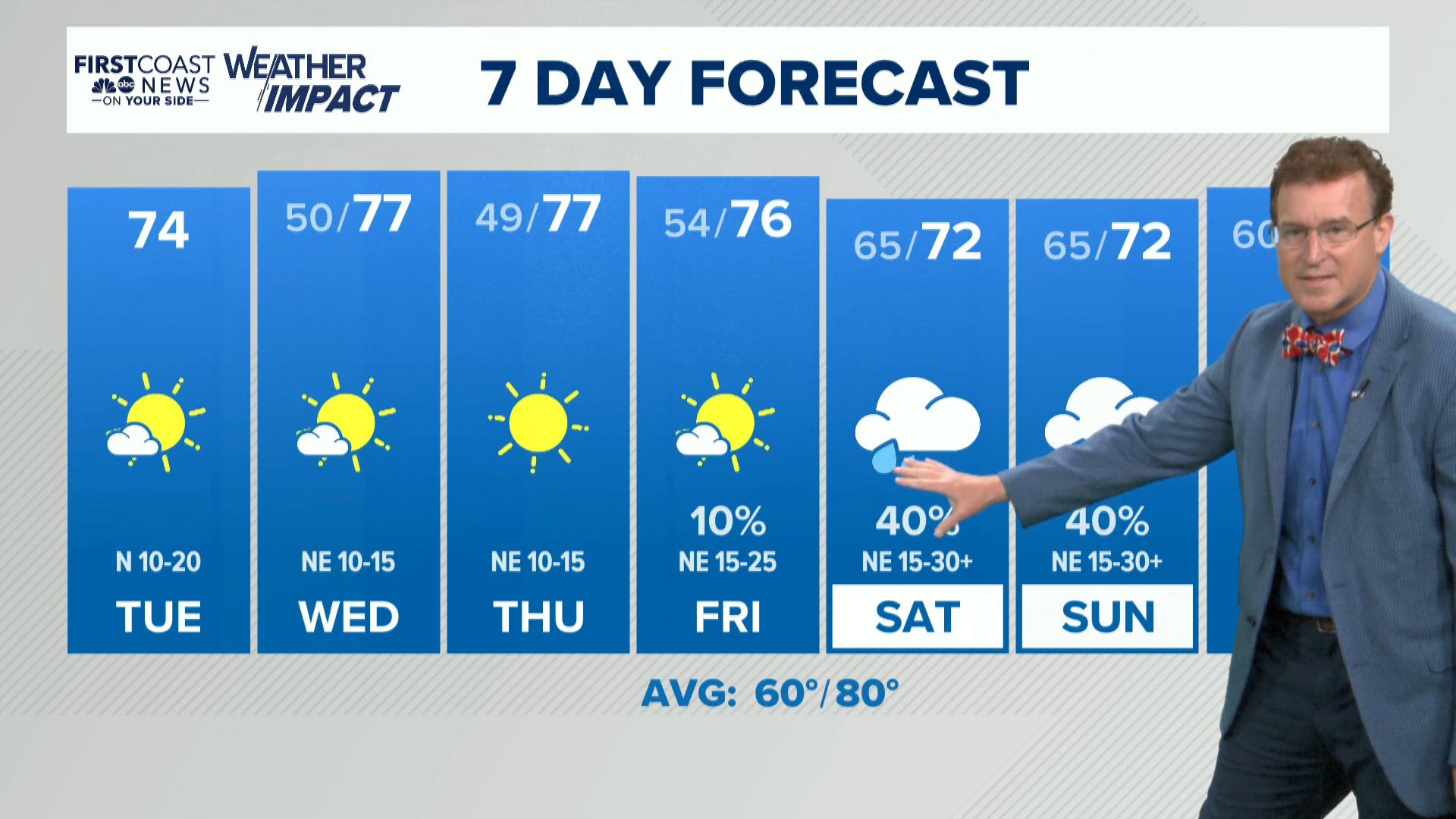 First Coast News weather: Tuesday, October 20, 2026