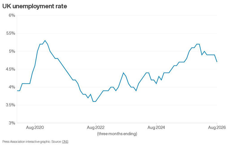What is the state of the UK economy heading into next week’s budget?