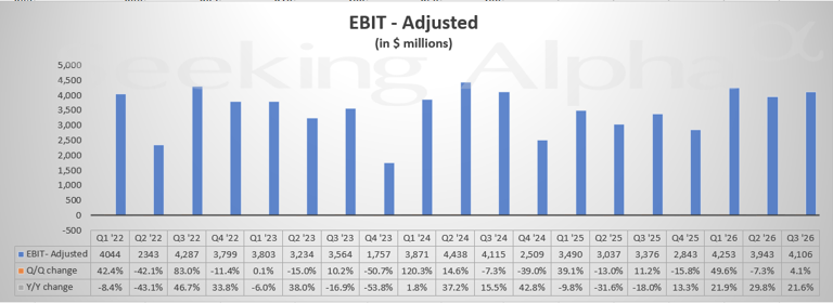 General Motors in charts: North American strength remains profit engine ...