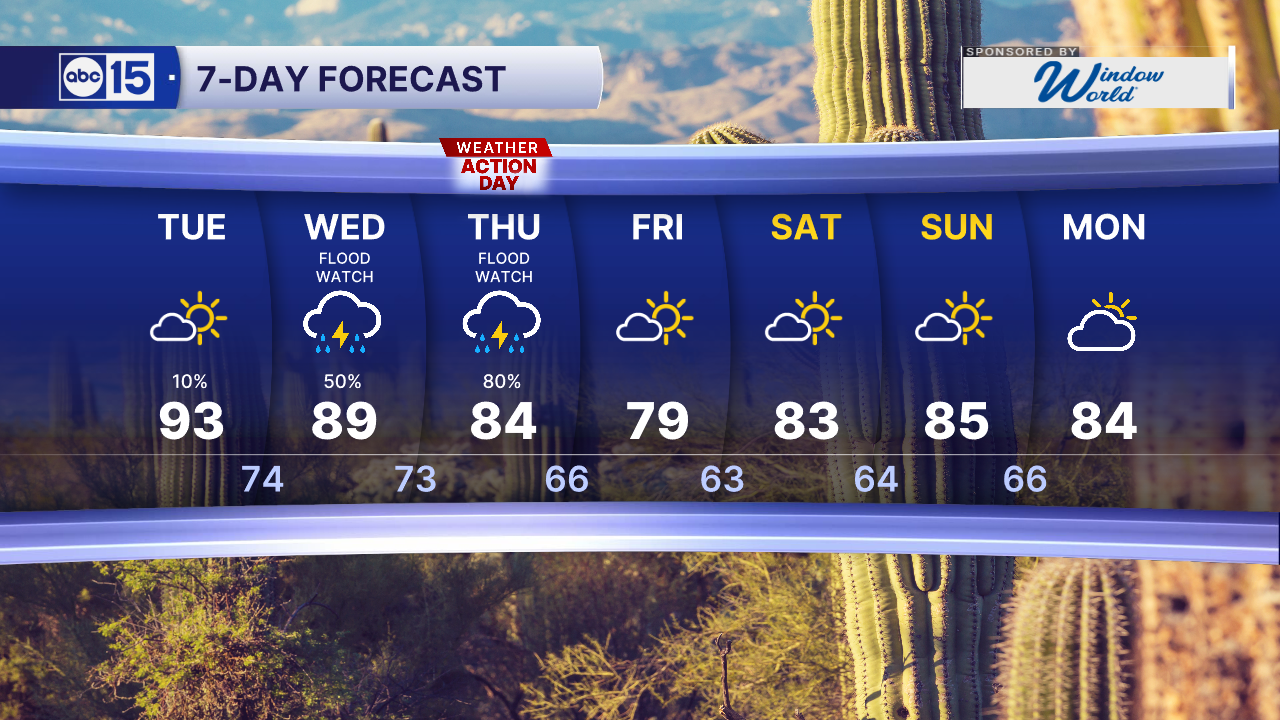 Flood watch issued as storm system heads to Arizona