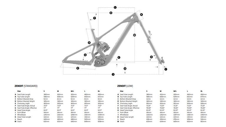 Mondraker releases two new Zendit models at lower price points