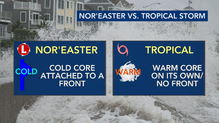 Ask the meteorologist: How is a subtropical storm different from a nor ...