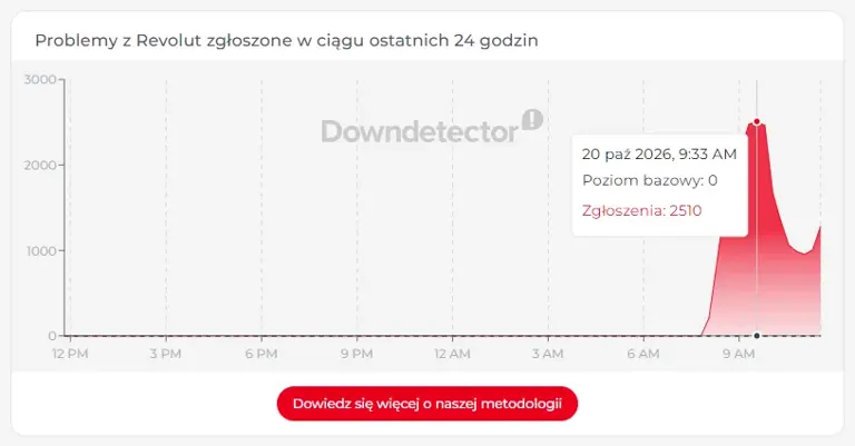 Revolut nie działa. Cyfrowy bank potwierdza zakłócenia usług