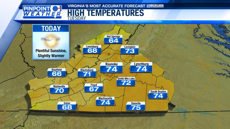 Pinpoint weather: Plentiful sunshine, seasonable warmth