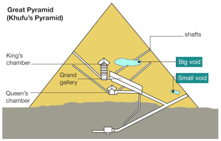 The greatest pyramid mysteries: 6 things experts still can’t explain