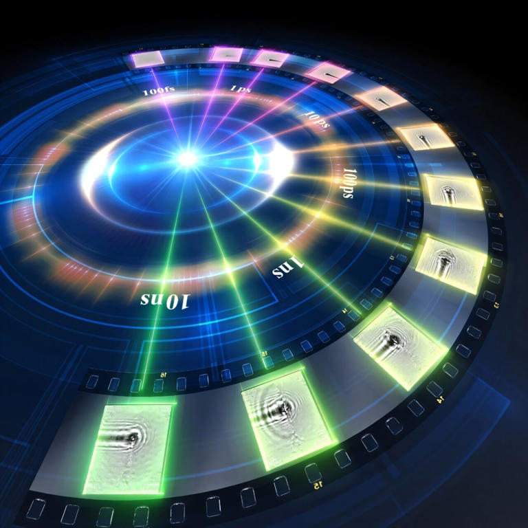 Custom frame timing captures ultrafast events across five orders of ...