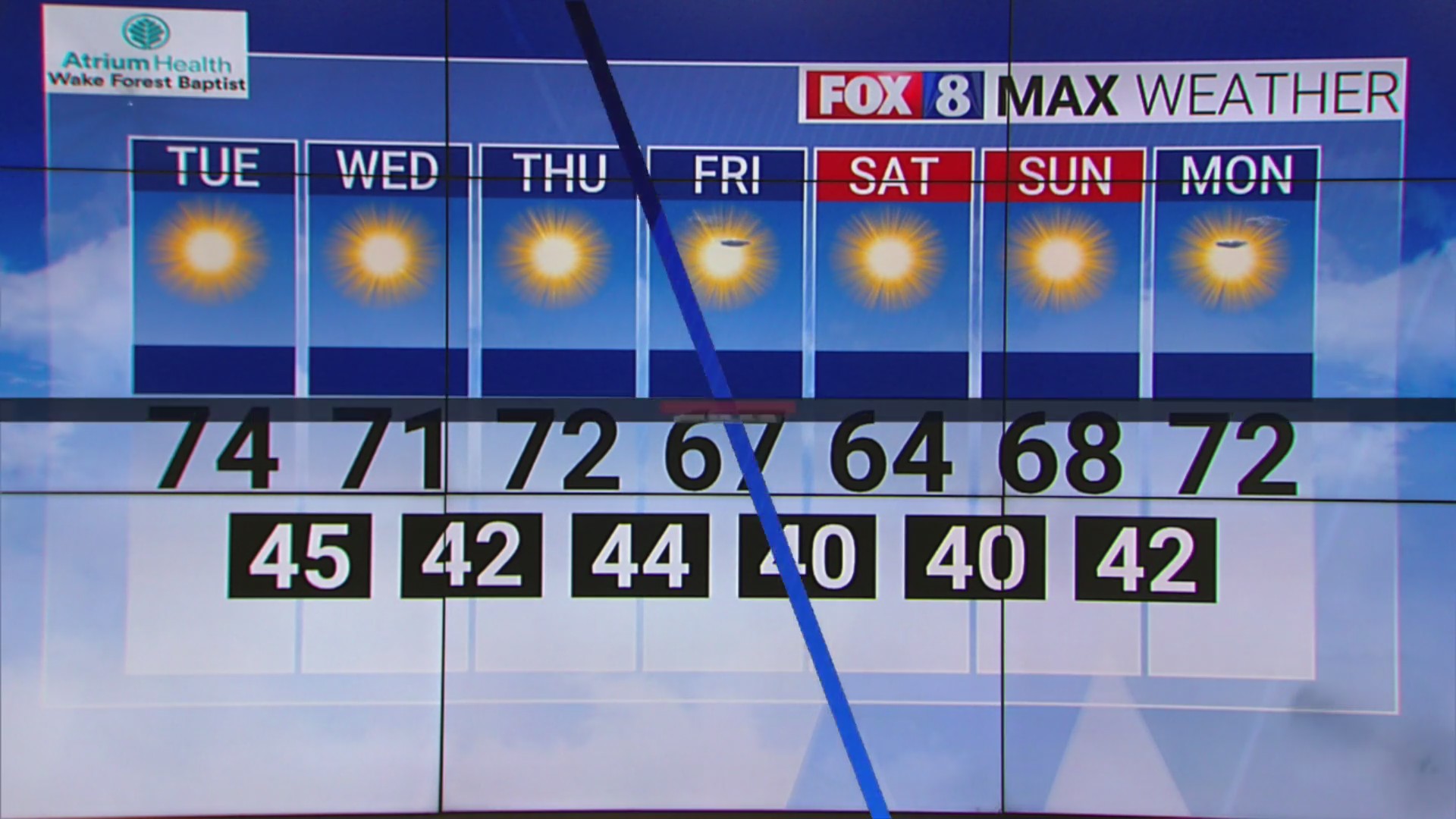 Sunny, clear days continue in the Piedmont Triad