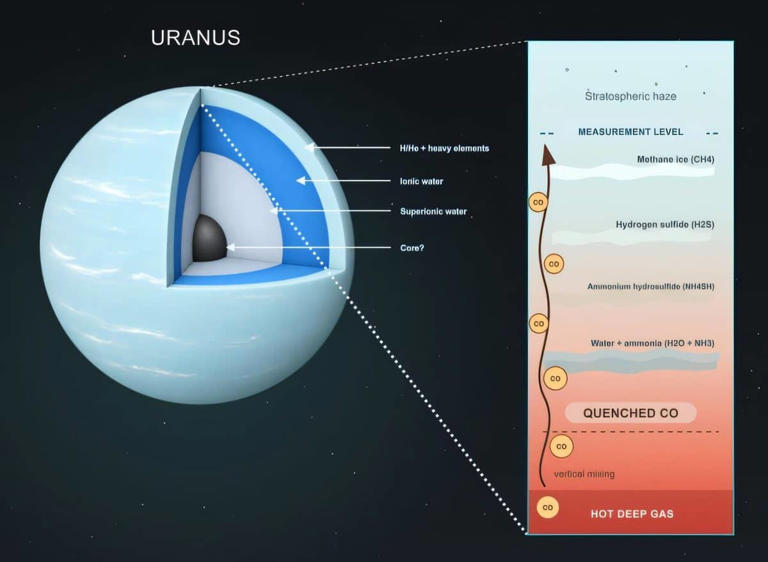 Scientists discover a hidden difference between Uranus and Neptune that ...