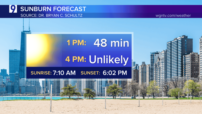 Picture perfect fall weather continues here; rare severe weather ...