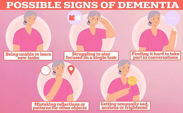 The key to preventing memory loss in your 60s? Looking after ...